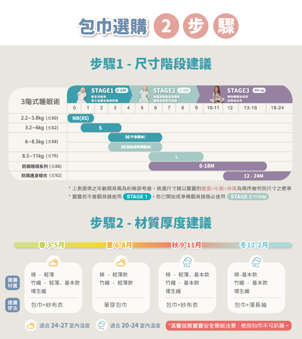 love to dream蝶型嬰兒包巾尺寸選購建議