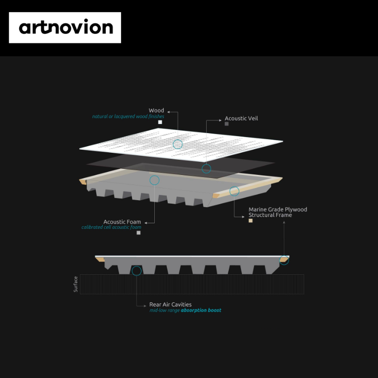 Artnovion Athos W 吸音板