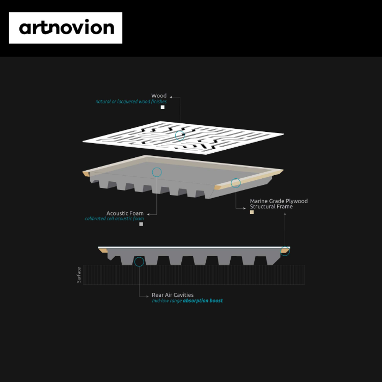 Artnovion Azteka W 吸音板