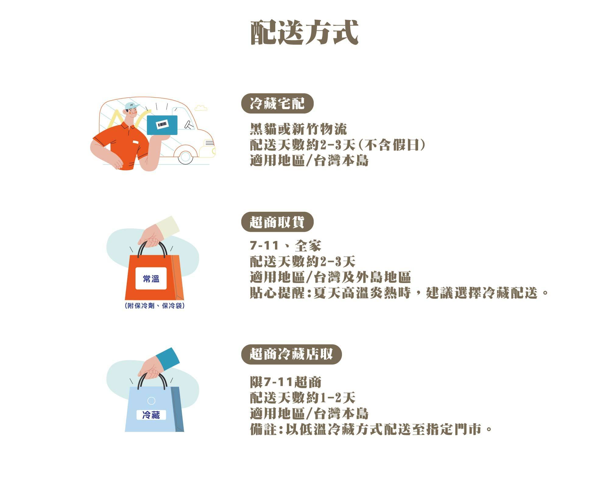 露特巧克力配送方式包含：冷藏宅配、超商取貨與超商冷藏店取3種。