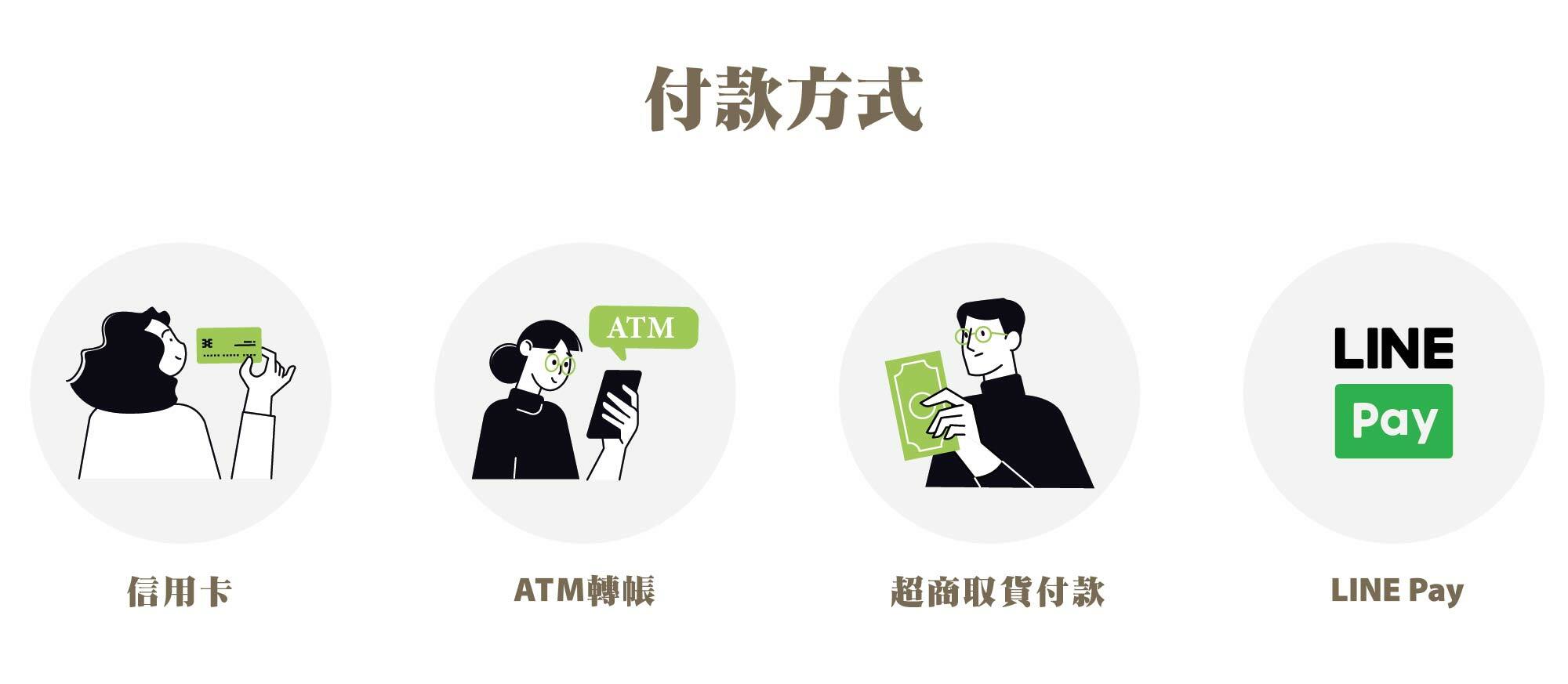 露特巧克力配送方式包含：冷藏宅配、超商取貨與超商冷藏店取3種。