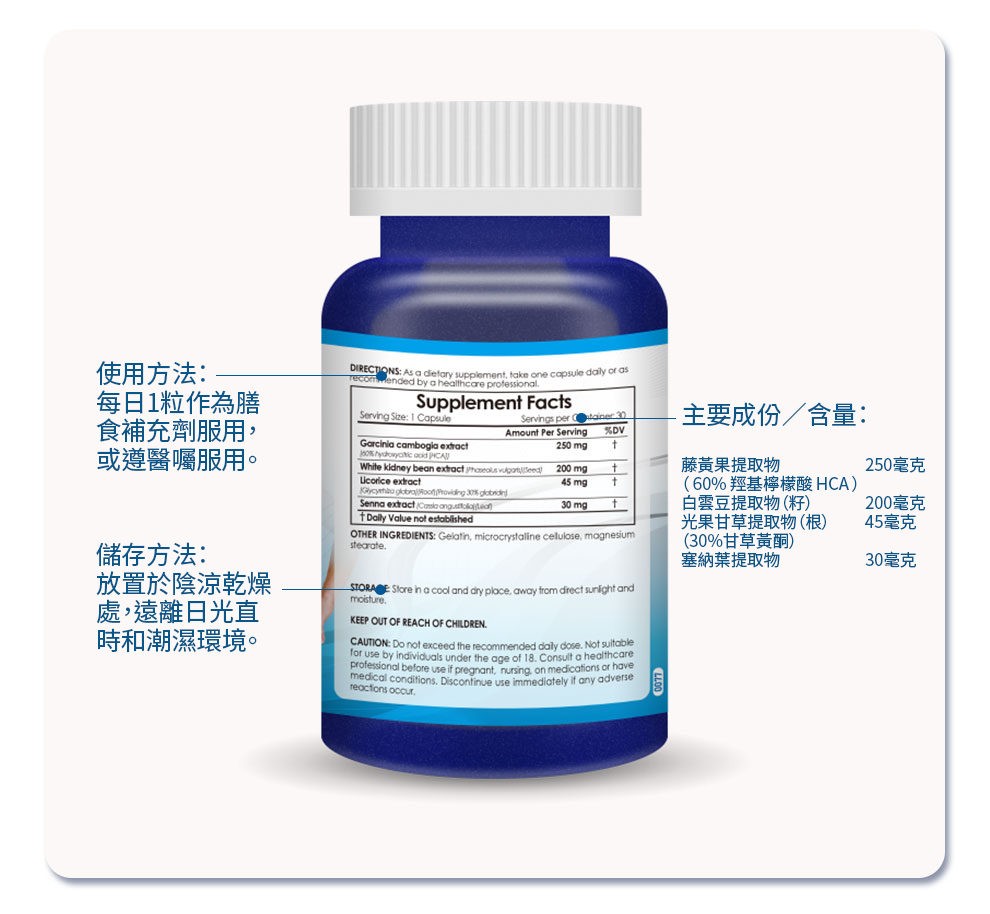 【 Spruce Nutrition 】美國雲杉 甘草酸 四重配方｜FLAMENOID｜30 粒裝（美國原裝行貨）