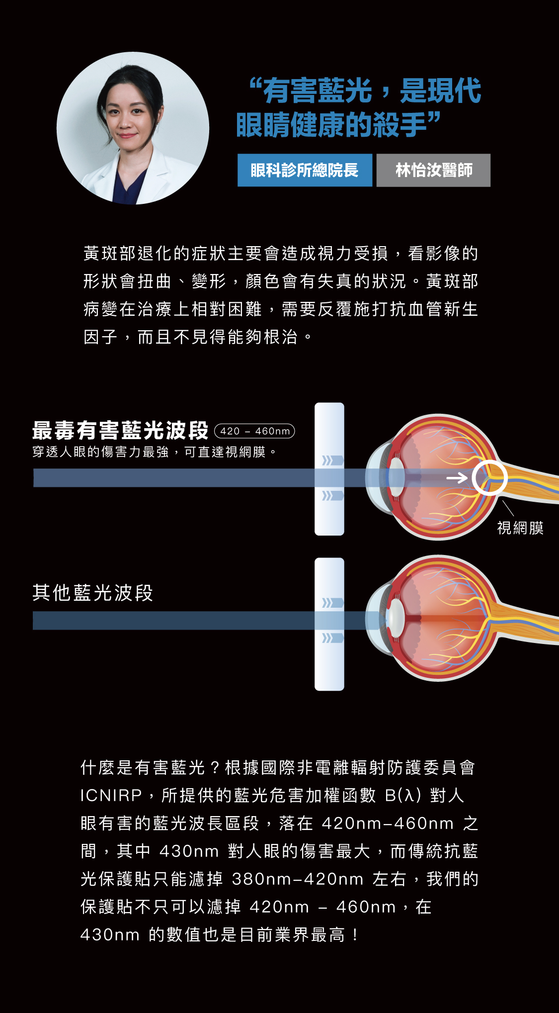 什麼是有害藍光？根據國際非電離輻射防護委員會 ICNIRP，所提供的藍光危害加權函數 B(λ) 對人眼有害的藍光波長區段，落在 420nm-460nm 之間，其中 430nm 對人眼的傷害最大。
