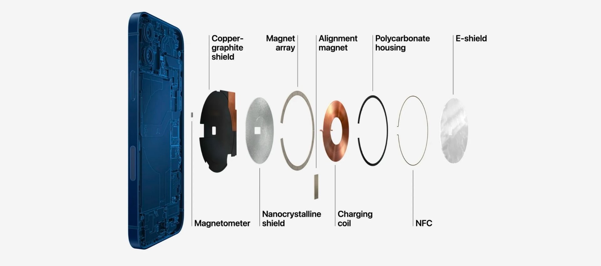 MagSafe 磁吸技術