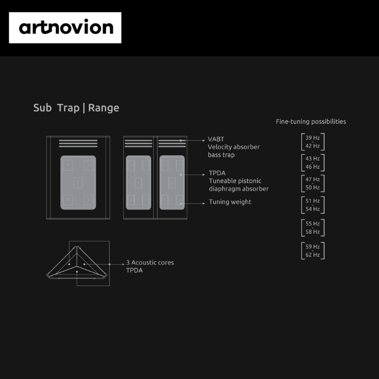 Artnovion Orion Sub Trap 超低頻陷阱 (角落 / 獨立)