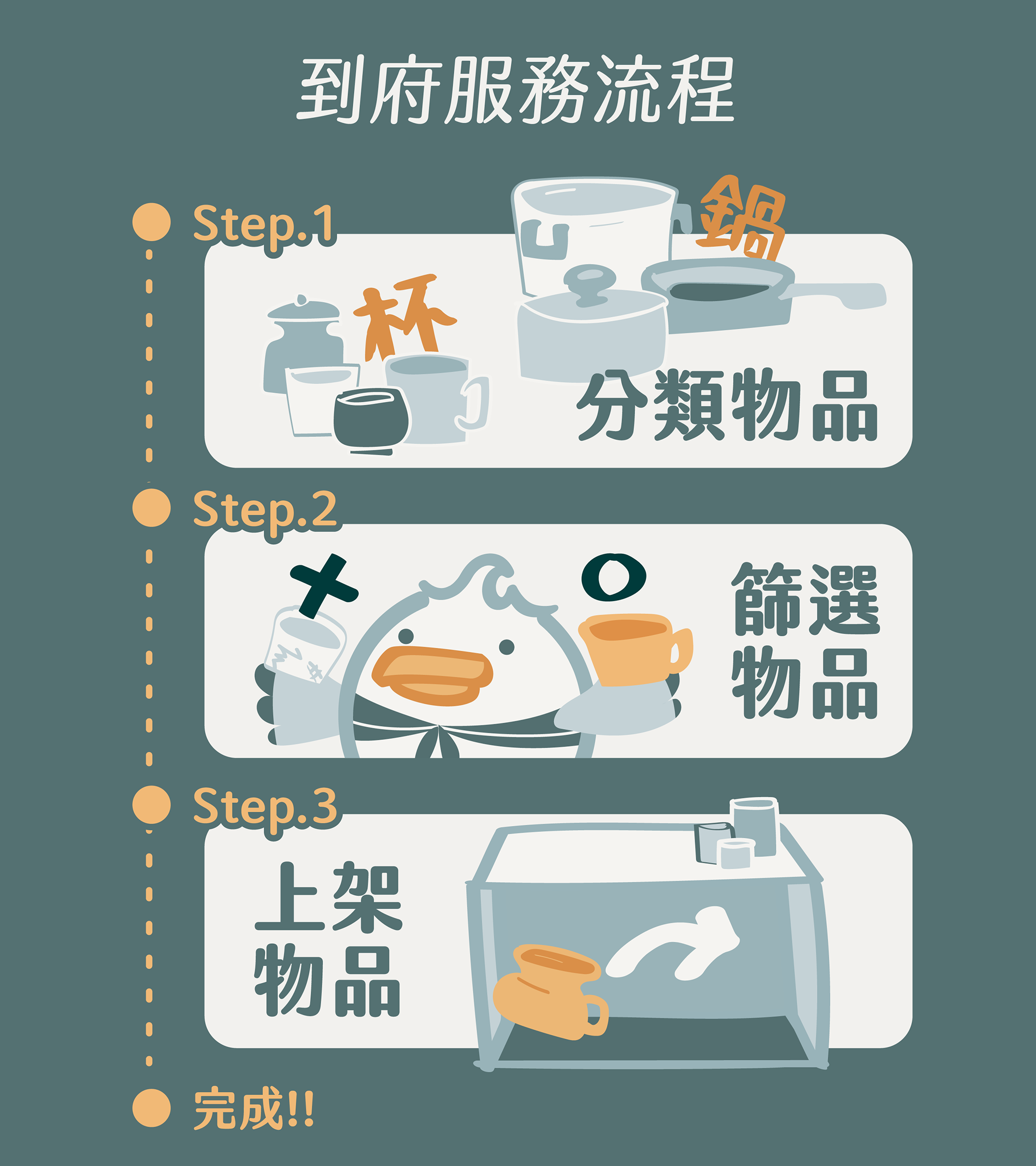 幫你解決空間雜亂的整理師，馬上安排到府服務，為您提供親民、平價、迅速的整理收納服務