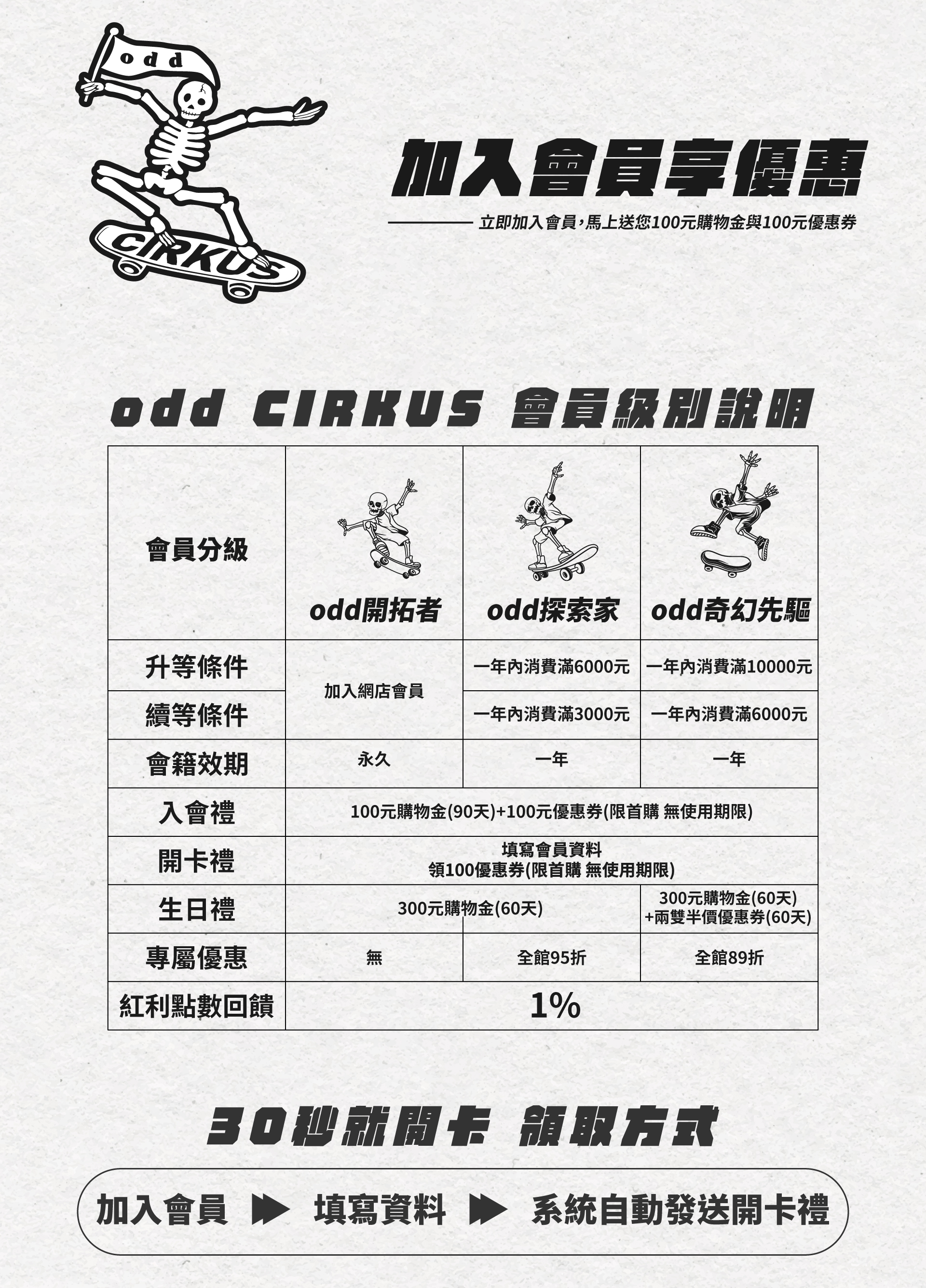 odd CIRKUS 會員制度說明