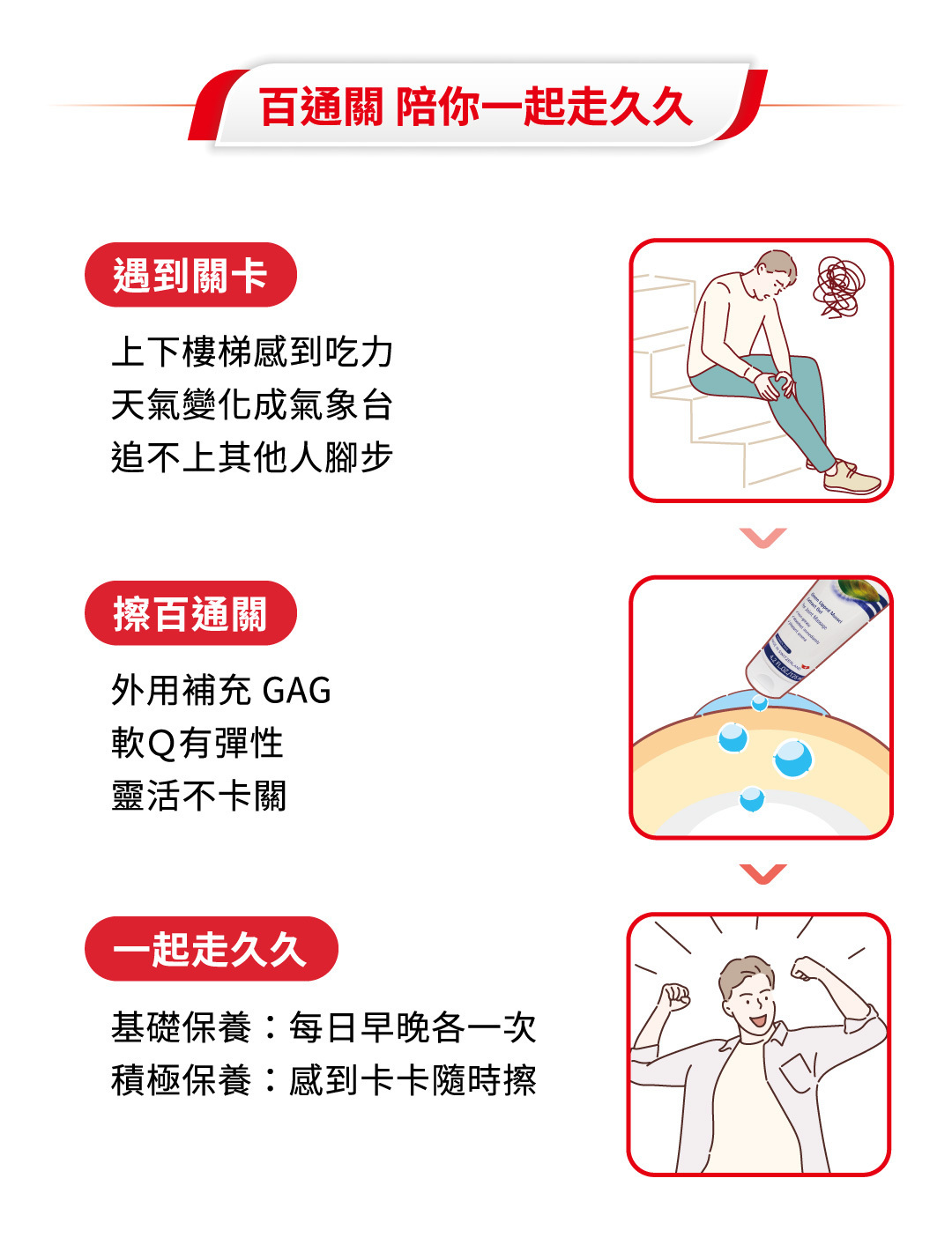 百通關陪你一起走久久,補充GAG,讓你關節靈活,增加行動力