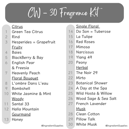 CW - 30 Kinds Fragrance Kit 香精套裝