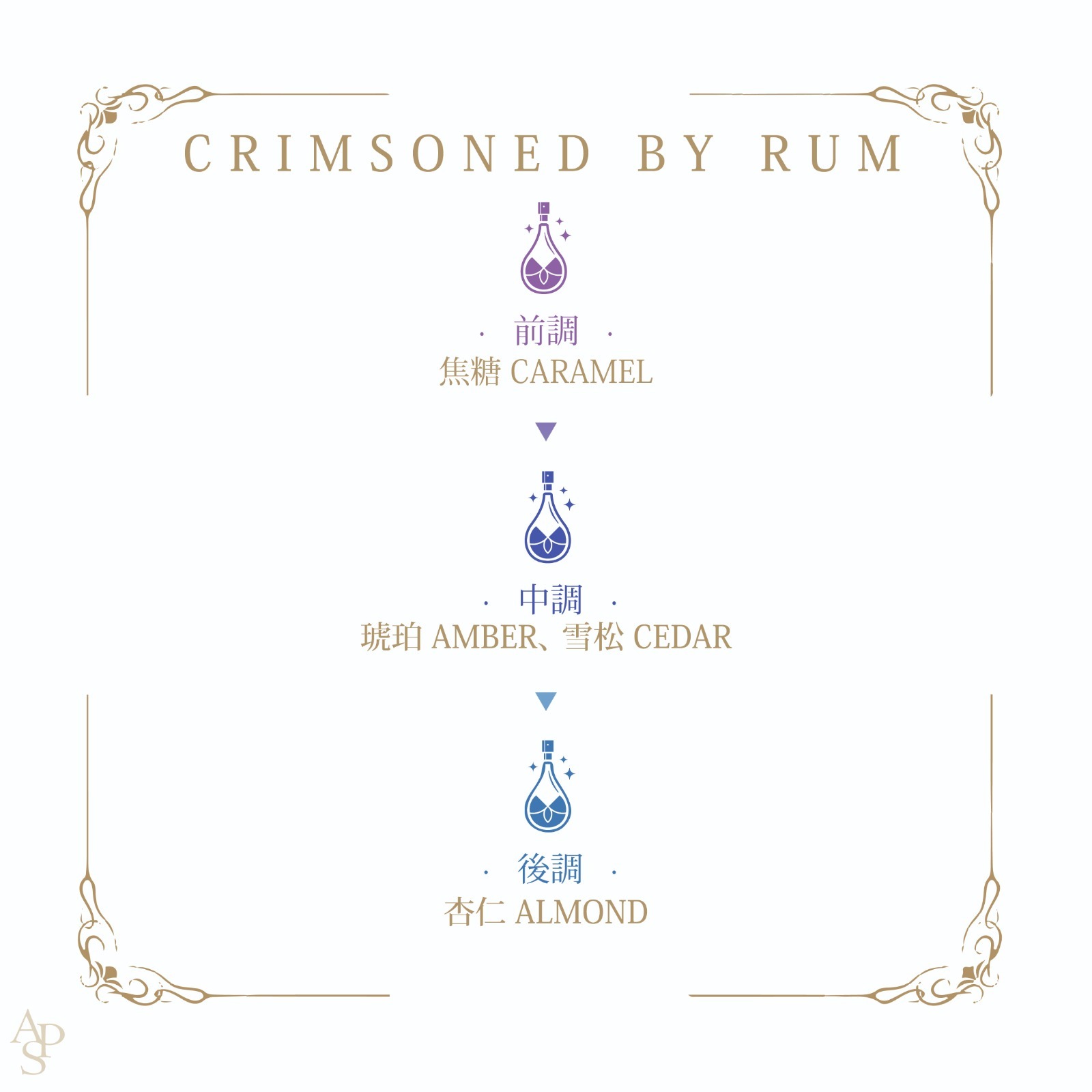APS CRIMSONED BY RUM Perfume Absolute 10ml