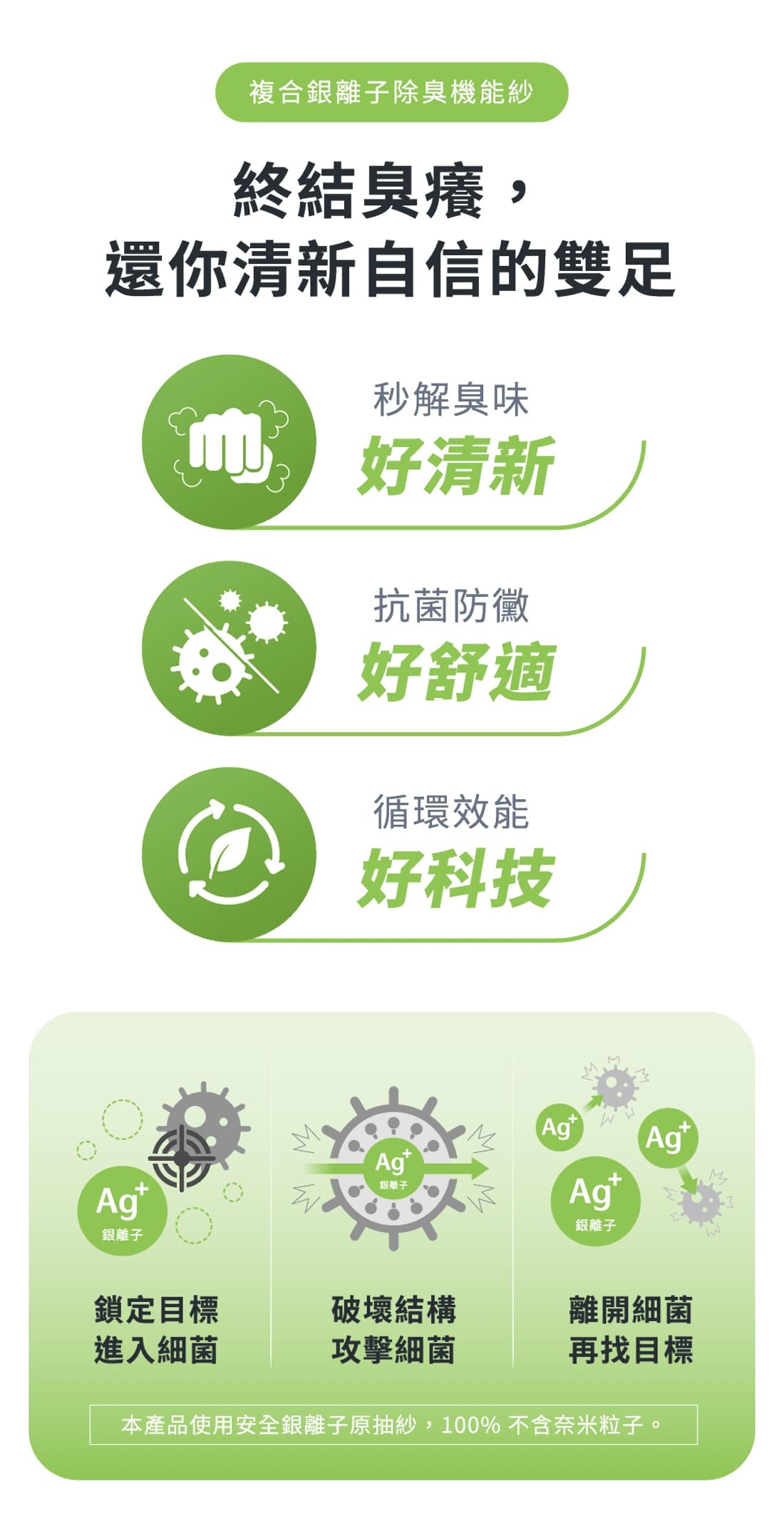 複合銀離子除臭機能紗,終結臭癢， 還你清新自信的雙足<秒解臭味 好清新,抗菌防黴 好舒適,循環效能 好科技>,<鎖定目標 進入細菌,破壞結構 攻擊細菌,離開細菌 再找目標>,本產品使用安全銀離子原抽紗，100%不含奈米粒子