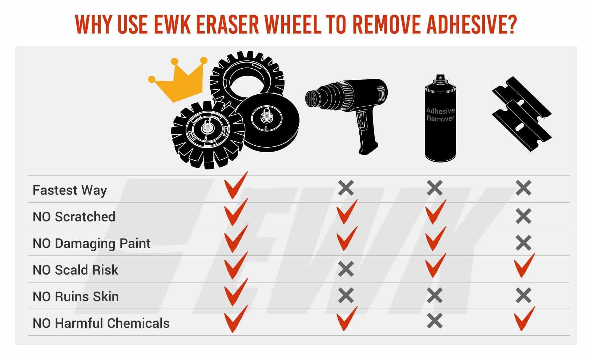 Generic EWK Rubber Eraser Wheel and Adhesive Remover for Cars