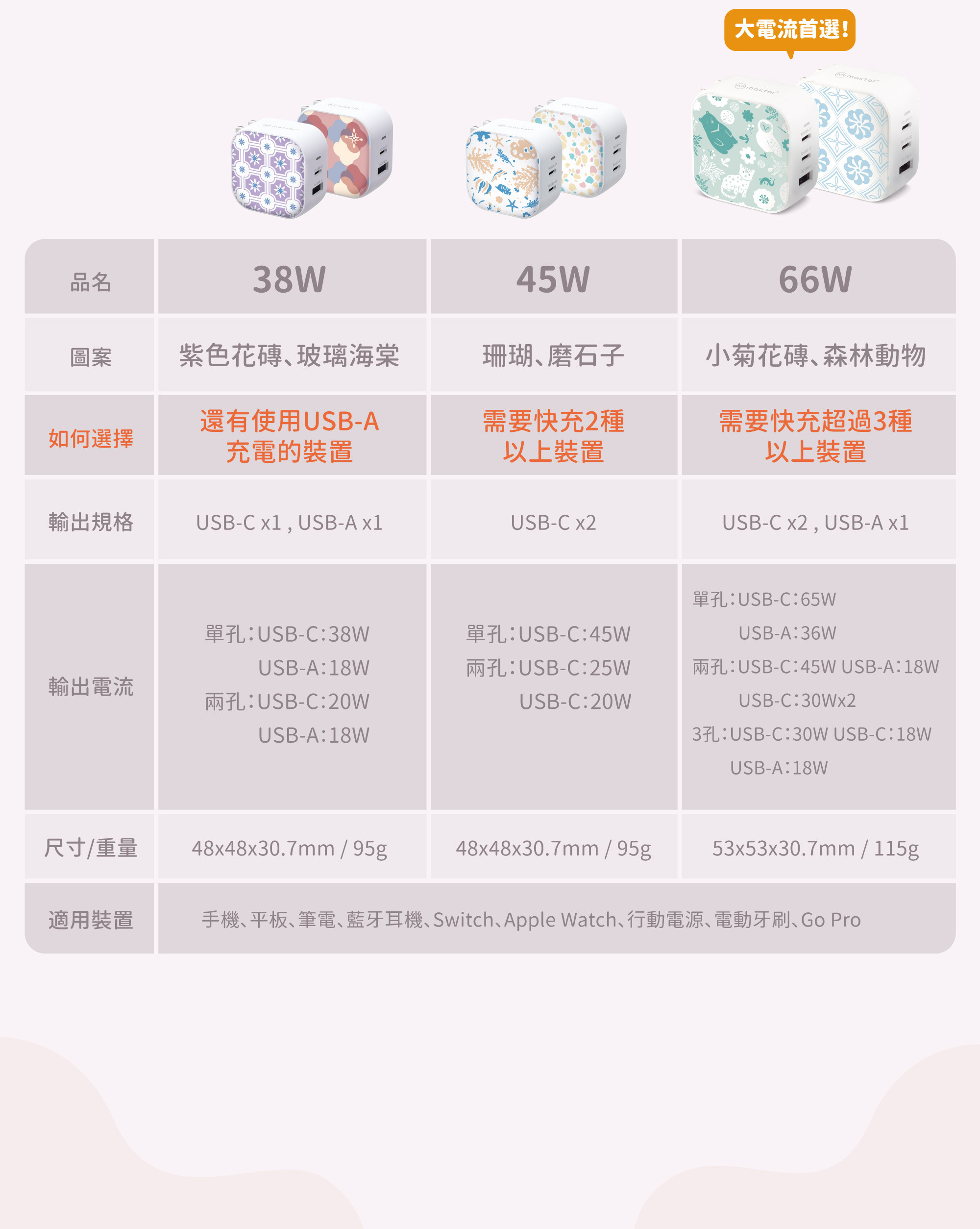 印花樂口袋快充系列 比較圖