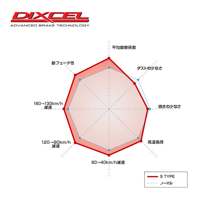 DIXCEL S type 來令片 LEXUS IS200T 2016-2017