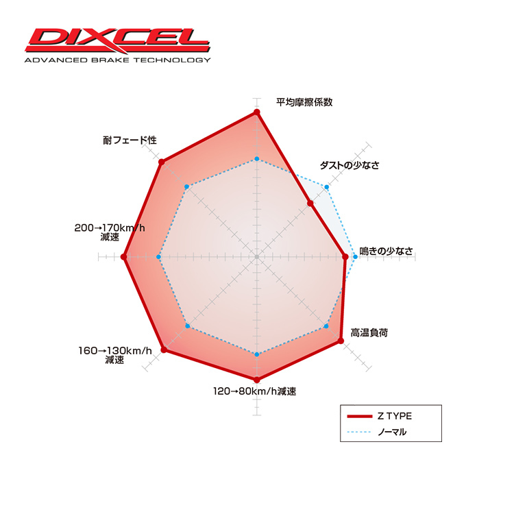DIXCEL Z type 來令片 LEXUS RX300 2015-2022