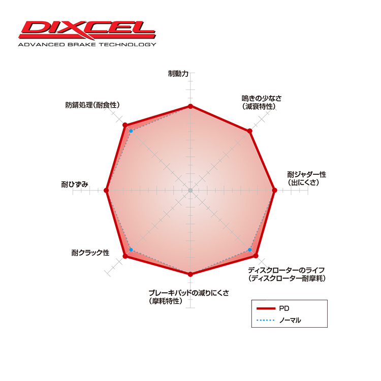 DIXCEL PD 煞車碟盤 LEXUS RX200T RX300 2016-2022