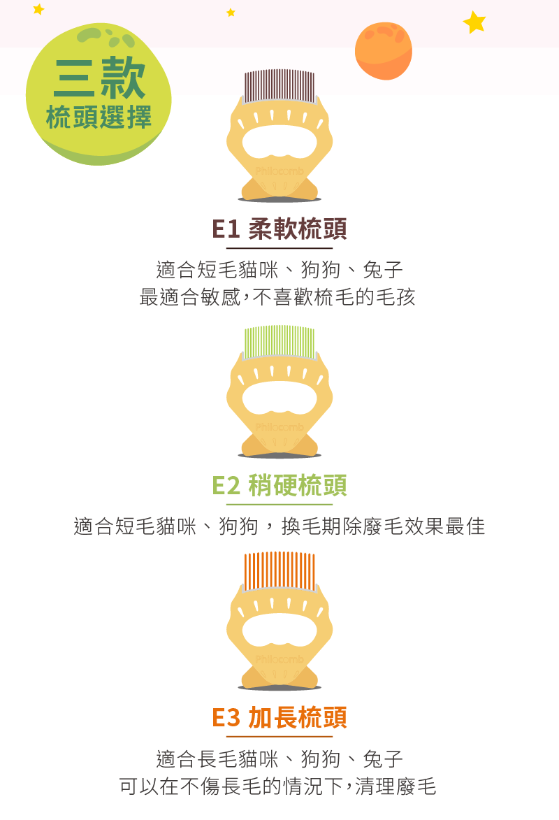 E1柔軟梳頭、E2稍硬梳頭、E3加長梳頭,三款梳頭選擇