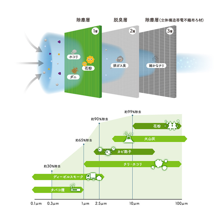 DENSO 日本冷氣濾芯 014535-2360 DCC4007 MAZDA2 DE 2007-2014