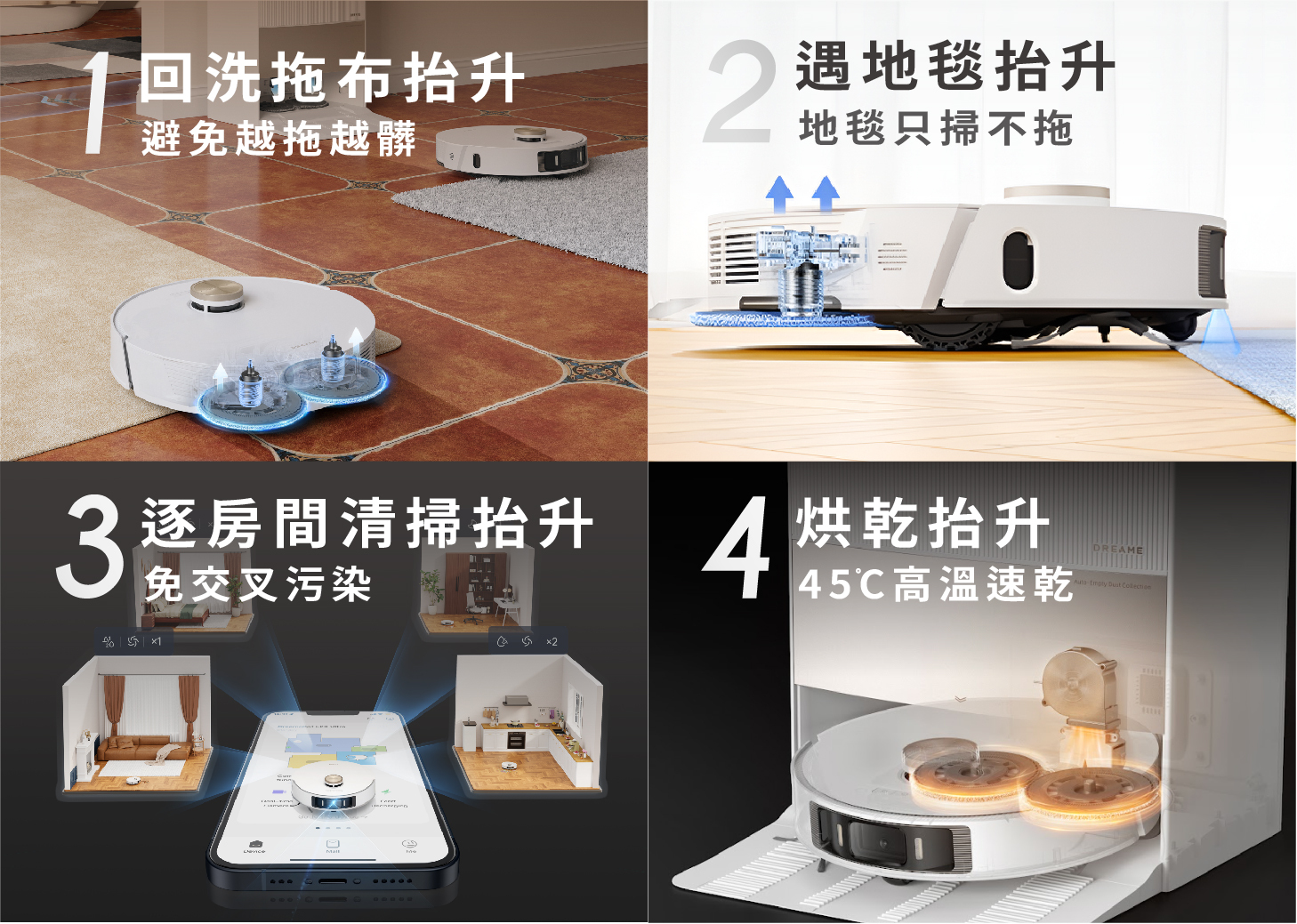 Dreame L20 拖布抬升4大好處 1.回洗拖布抬升 避免越拖越髒 2.遇地毯抬升 地毯只掃不拖 3.逐房間清掃抬升 免交叉污染 4.烘乾抬升 45℃高溫速乾