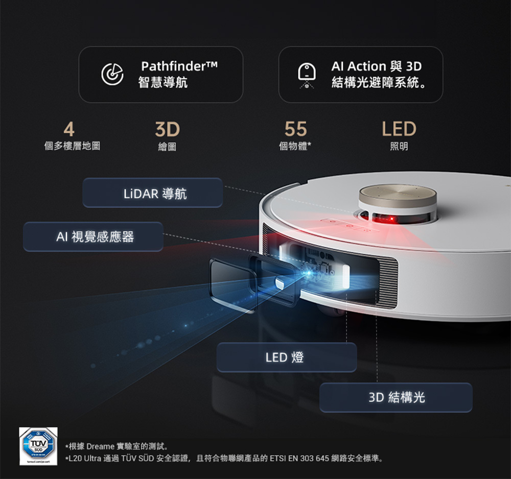 Dreame L20 Ultra Pathfinder 智慧導航+AI Acion與3D結構光避障系統 可紀錄4個多樓層地圖 支援3D繪圖 辨認55個物體 附LED照明
