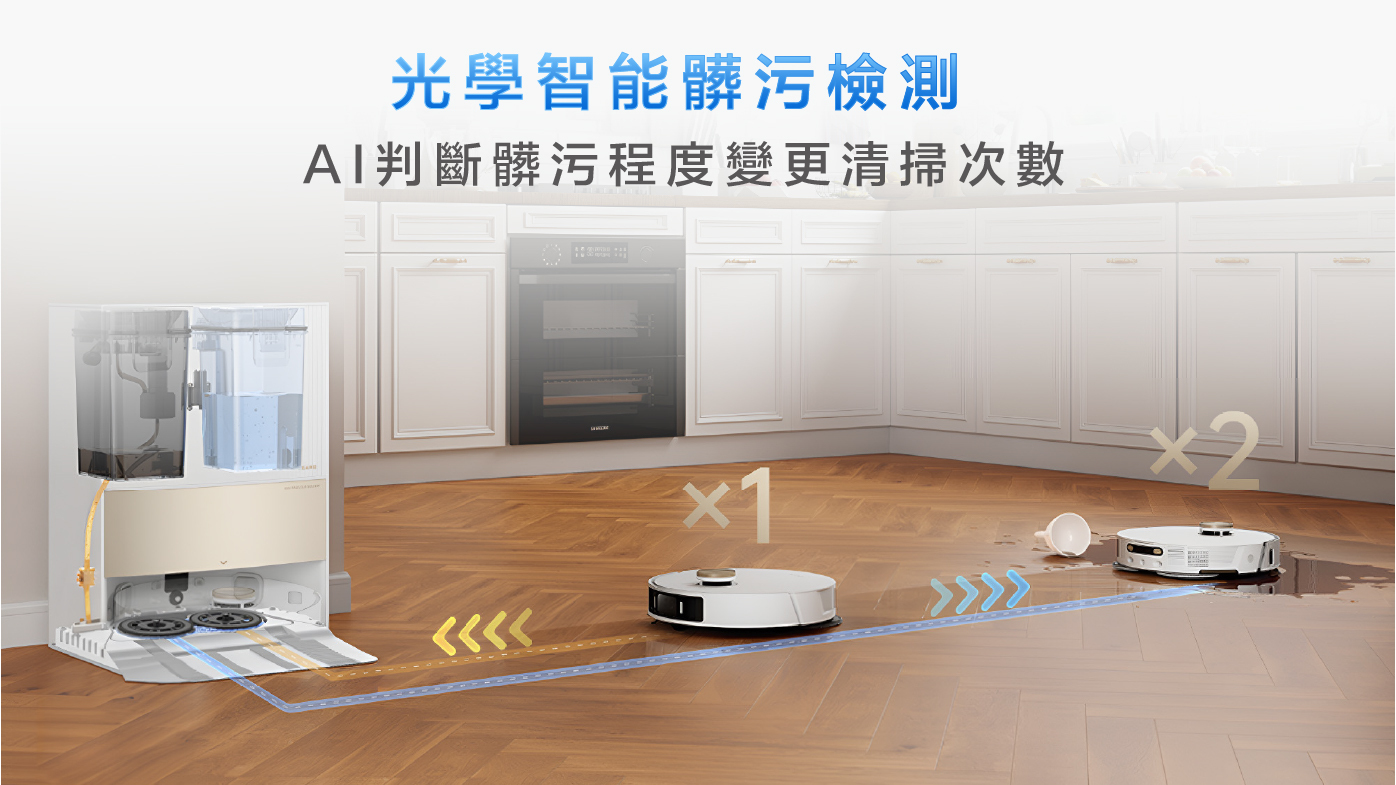 光學智能髒污檢測 AI判斷髒污程度變更清掃次數