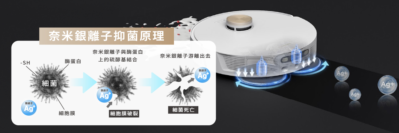 DREAME L20 Ultra 銀離子抑菌原理
