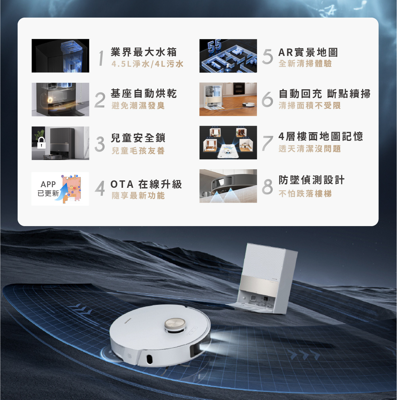 DREAME L20 Ultra 更多出色細節：1.業界最大水箱 2.機座自動烘乾 3.兒童安全鎖 4.OTA在線升級 5.AR實境地圖 6.自動回充 斷點續掃 7.4層樓面地圖記憶 8.防墜偵測設計