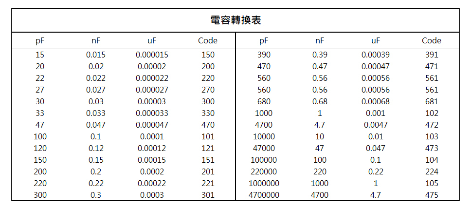 50V,陶瓷電容,轉換表