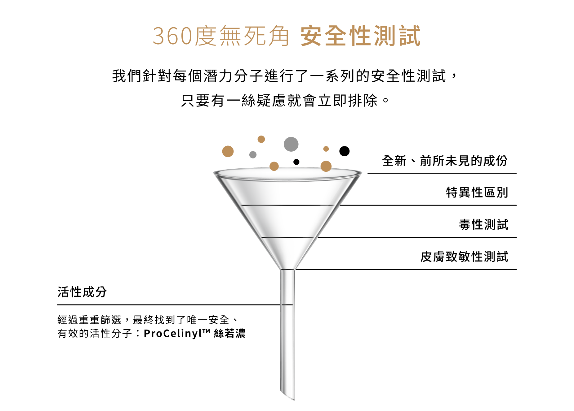 intress纖睫精華液