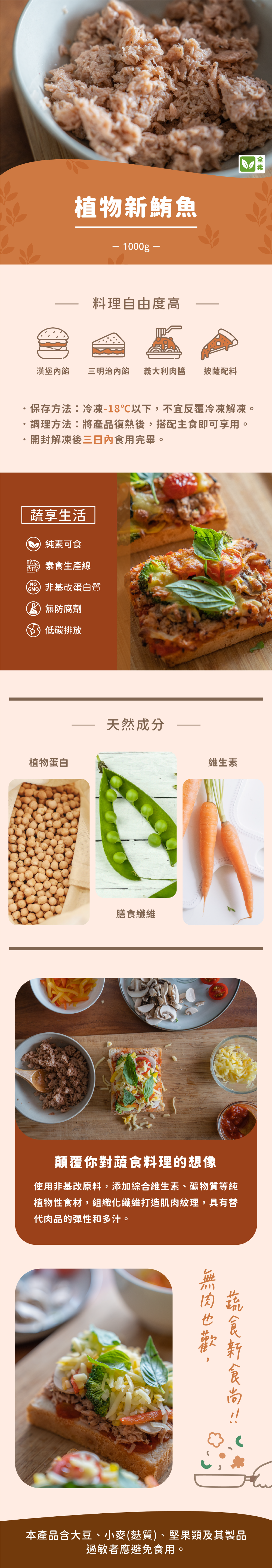 植物新鮪魚 長條圖