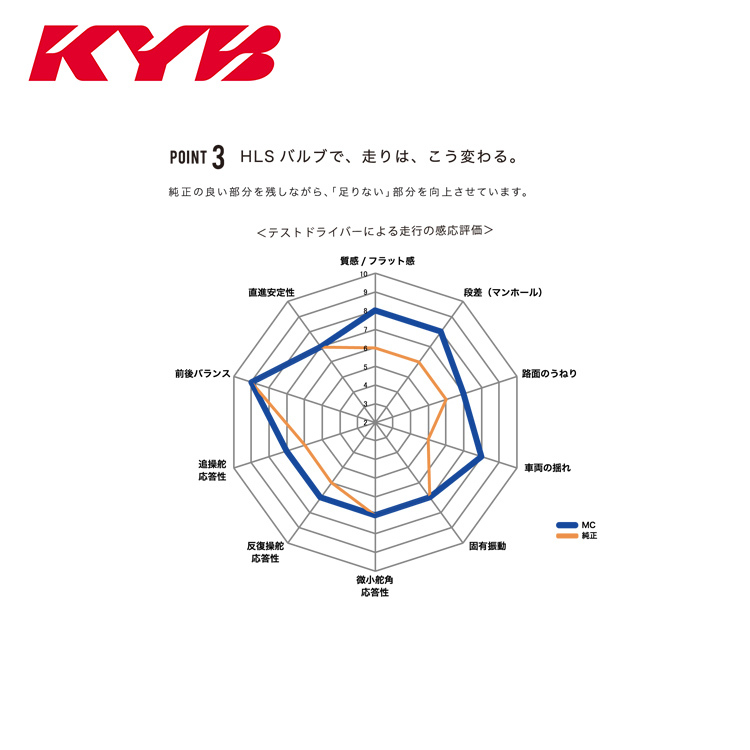 KYB NEW SR MC 深藍筒升級版避震TOYOTA C-HR