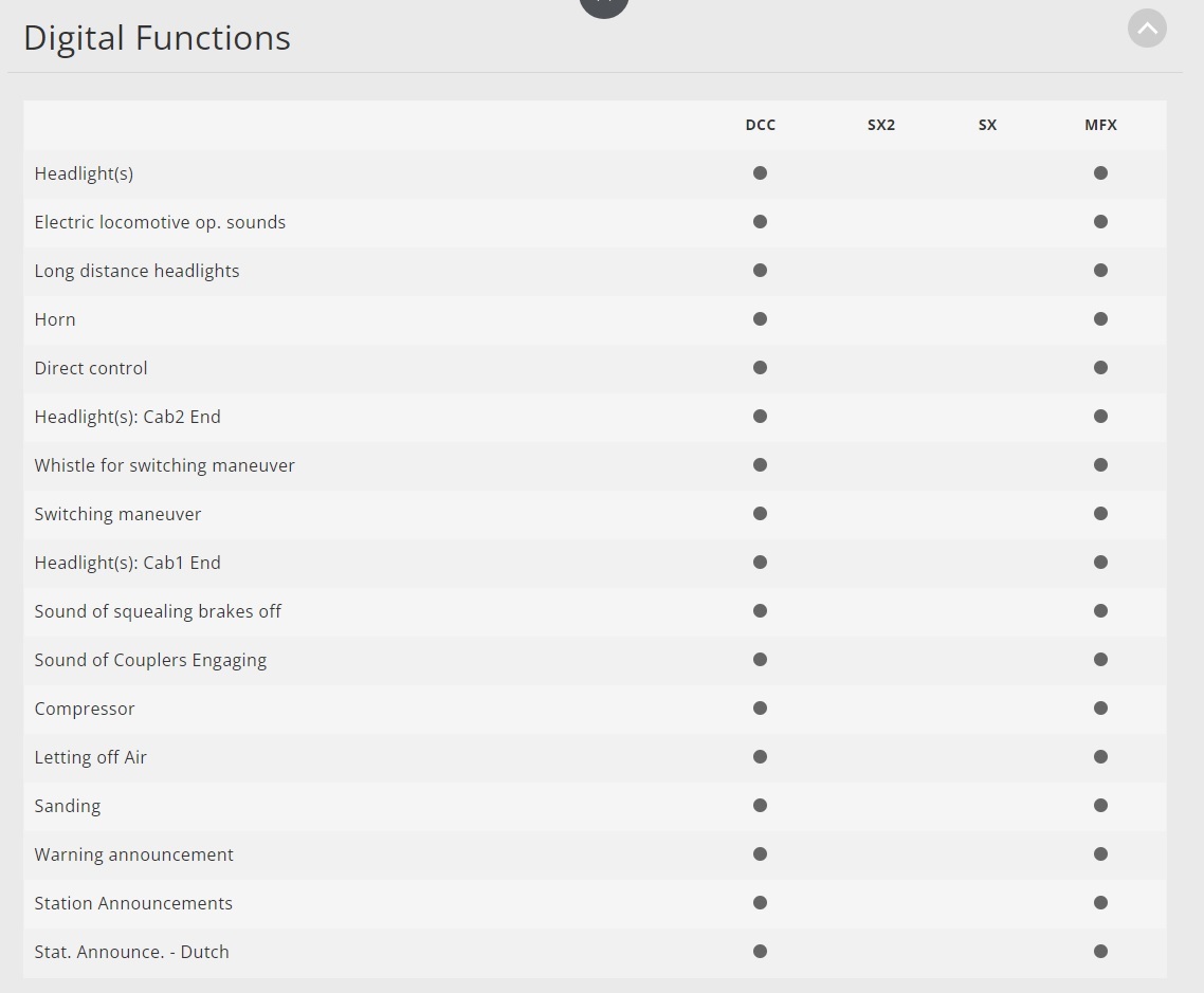 Trix 22004 HO規 Class 189 Electric Locomotive 數位音效 電車