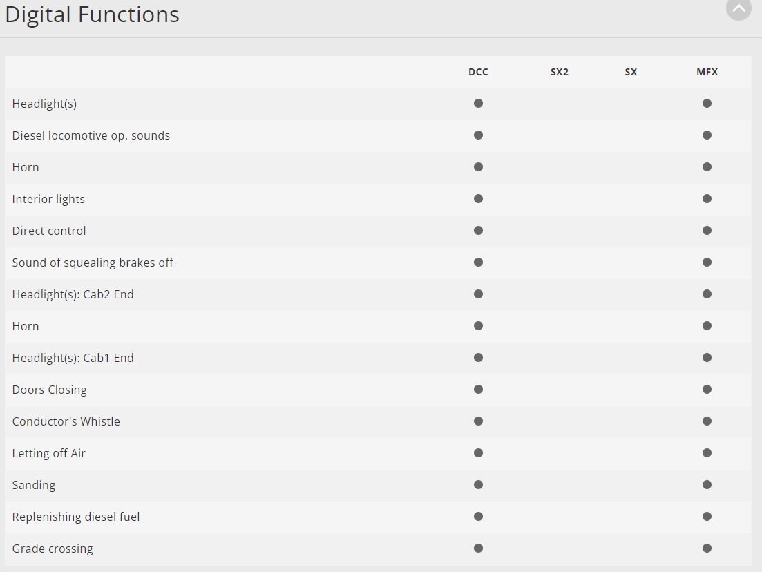 Trix 22486 HO規 Class 648.2 Diesel Powered Rail Car 數位音效柴油車