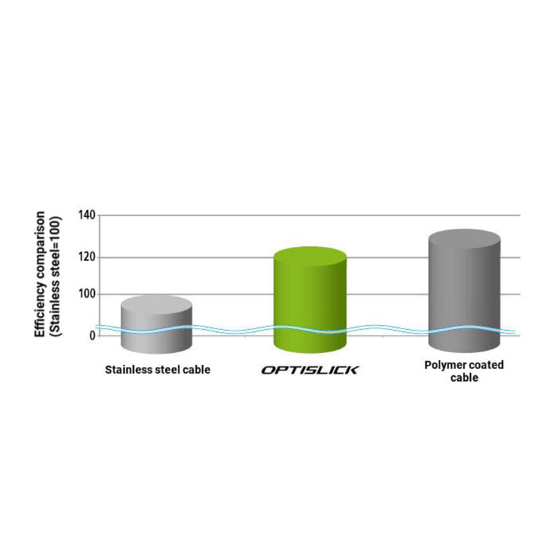 SHIMANO Inner Shifter Cable OPTISLICK 105 Green (1 cable)