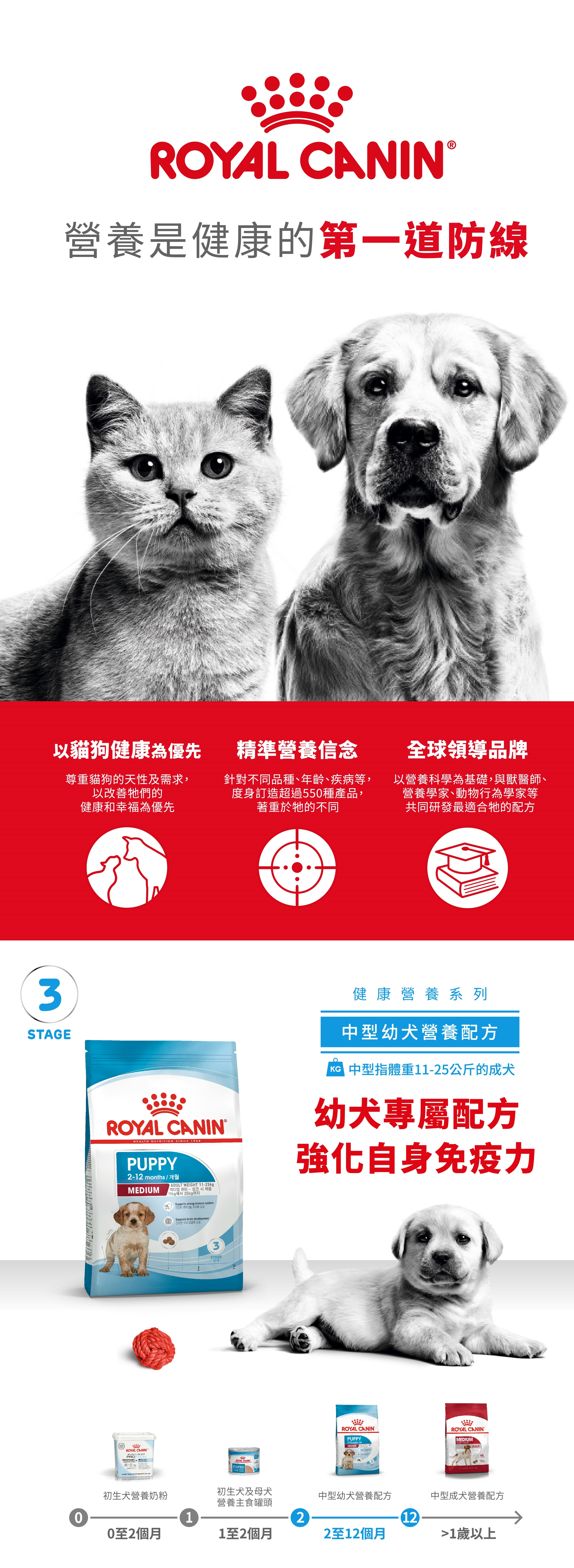 捐贈 [阿棍屋] 法國皇家 SHN 中型幼犬營養配方