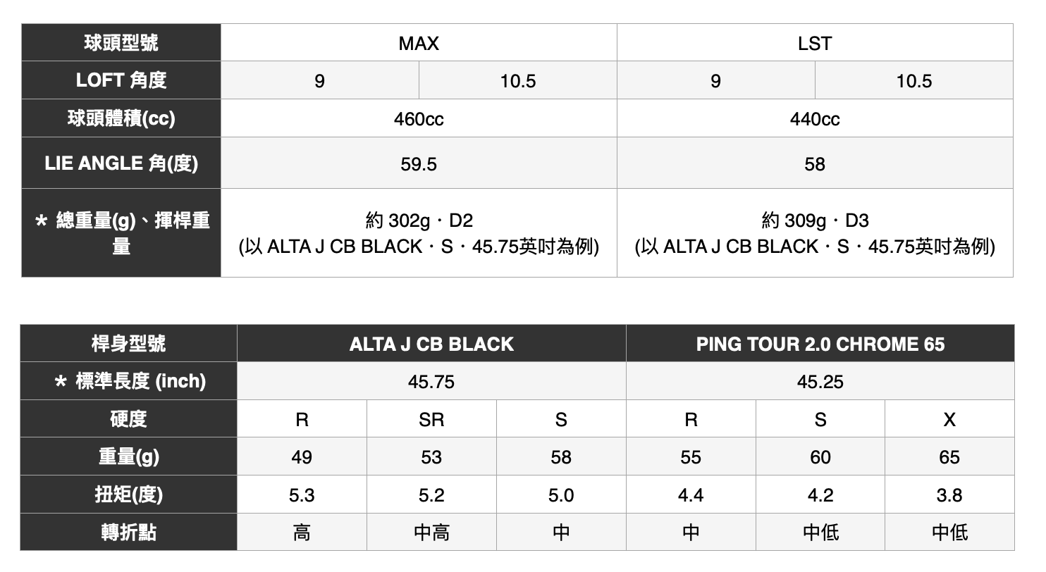 PING【超高MOI】G430 MAX / LST 一號木桿, 碳身ALTA J CB BLACK (日規)