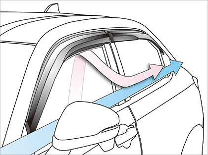 MUGEN 無限 晴雨窗 HONDA HR-V 2022-