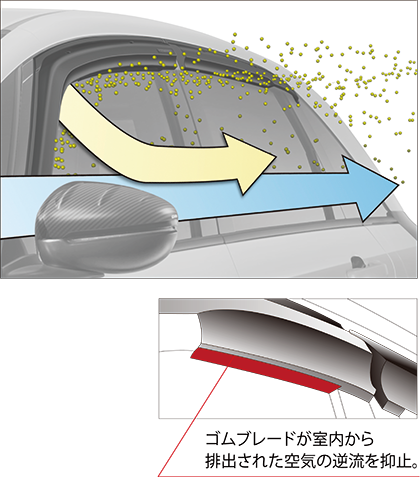 MUGEN 無限 晴雨窗 HONDA FIT GR 2021-