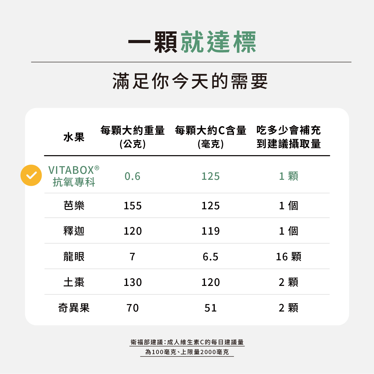 VITABOX® 法國西印度櫻桃萃取維他命C 【抗氧專科】