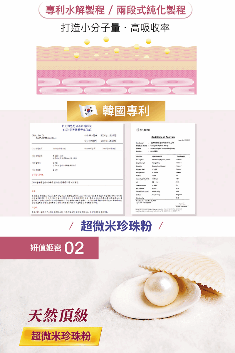 孕哺膠原蛋白-嚴萃保健-05-韓國專利膠原胜肽.png