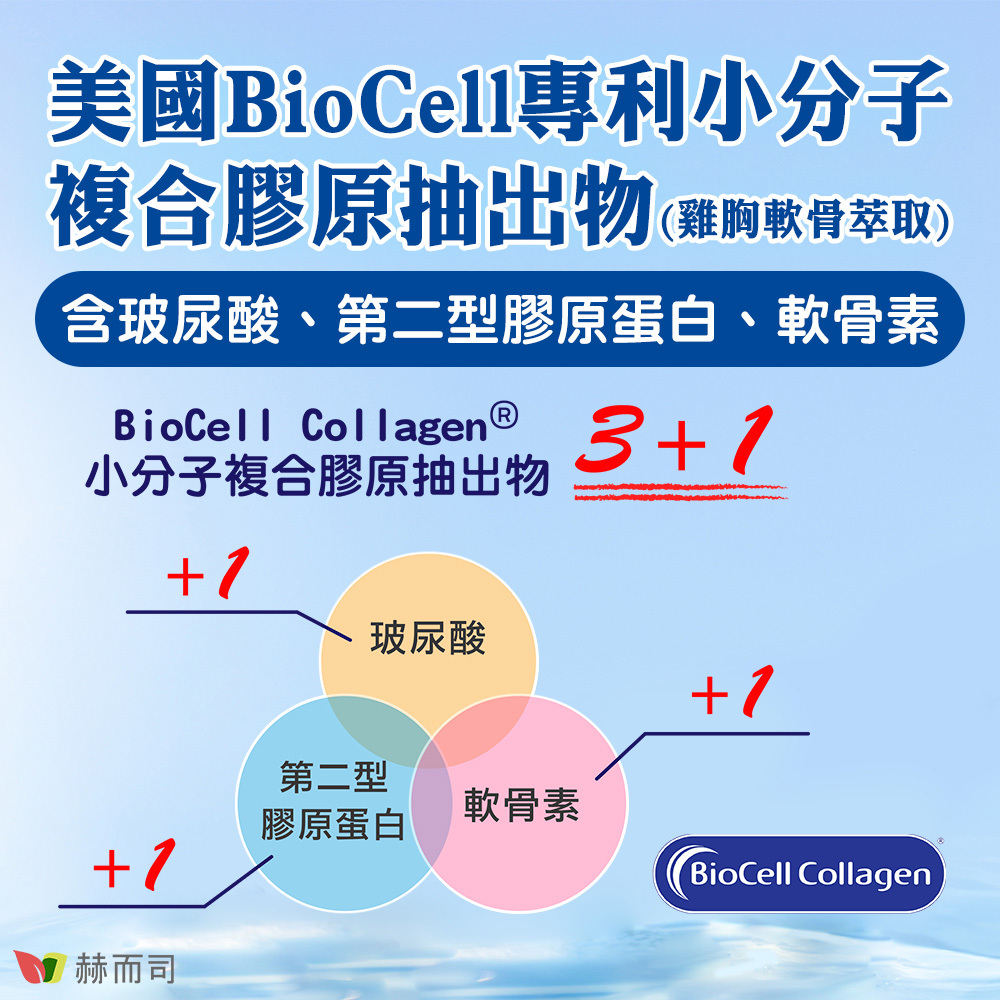 添加BioCell專利小分子複合膠原抽出物(雞胸軟骨萃取)，含玻尿酸、第二型膠原蛋白、軟骨素