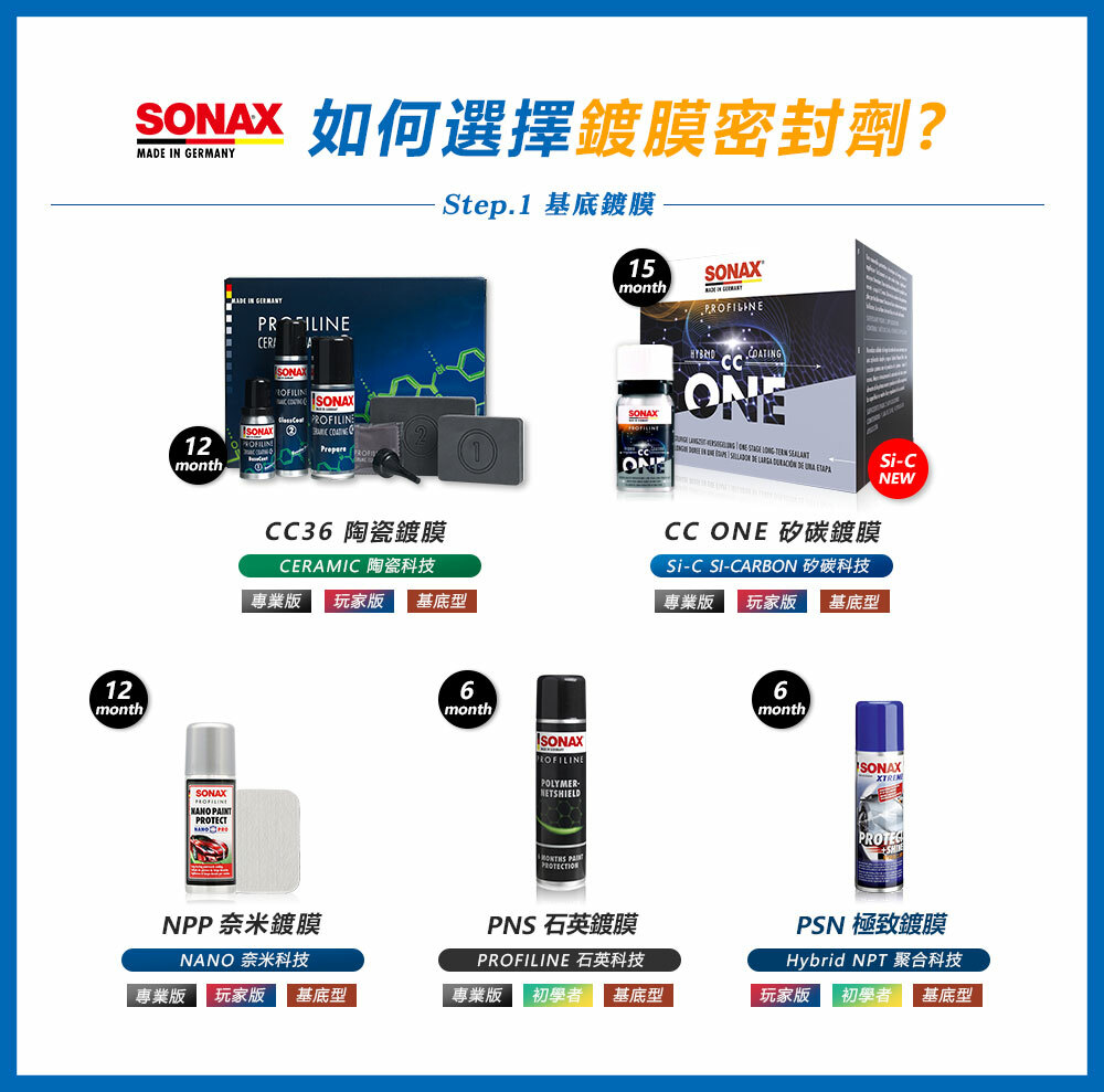 12 如何選擇鍍膜密封劑?MA  GERMANYStep.1 基底鍍膜monthPRIINEER A12monthSNAX PAINTL PROTECT PROFILINE  O15monthSONAXPROFILINE    -ONE  IN       DE  ETAPACC36 陶瓷鍍膜CERAMIC 陶瓷科技專業版 玩家版 基底型CC ONE 碳鍍膜Si-CSI-CARBON 矽碳科技專業版 玩家版 基底型NPP奈米鍍膜NANO 奈米科技6monthPROFILINE POLYMER-NETSHIELD6monthPNS 石英鍍膜PROFILINE 石英科技 專業版 玩家版 | 基底型專業版初學者 基底型Si-CNEWPROTECPSN 極致鍍膜Hybrid NPT 聚合科技玩家版初學者 基底型