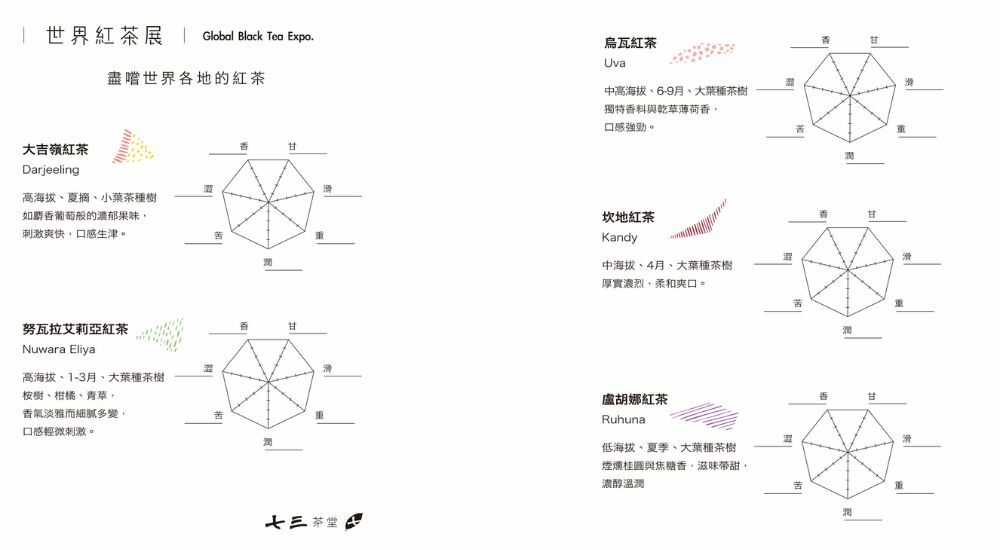 茶風味品評指標
