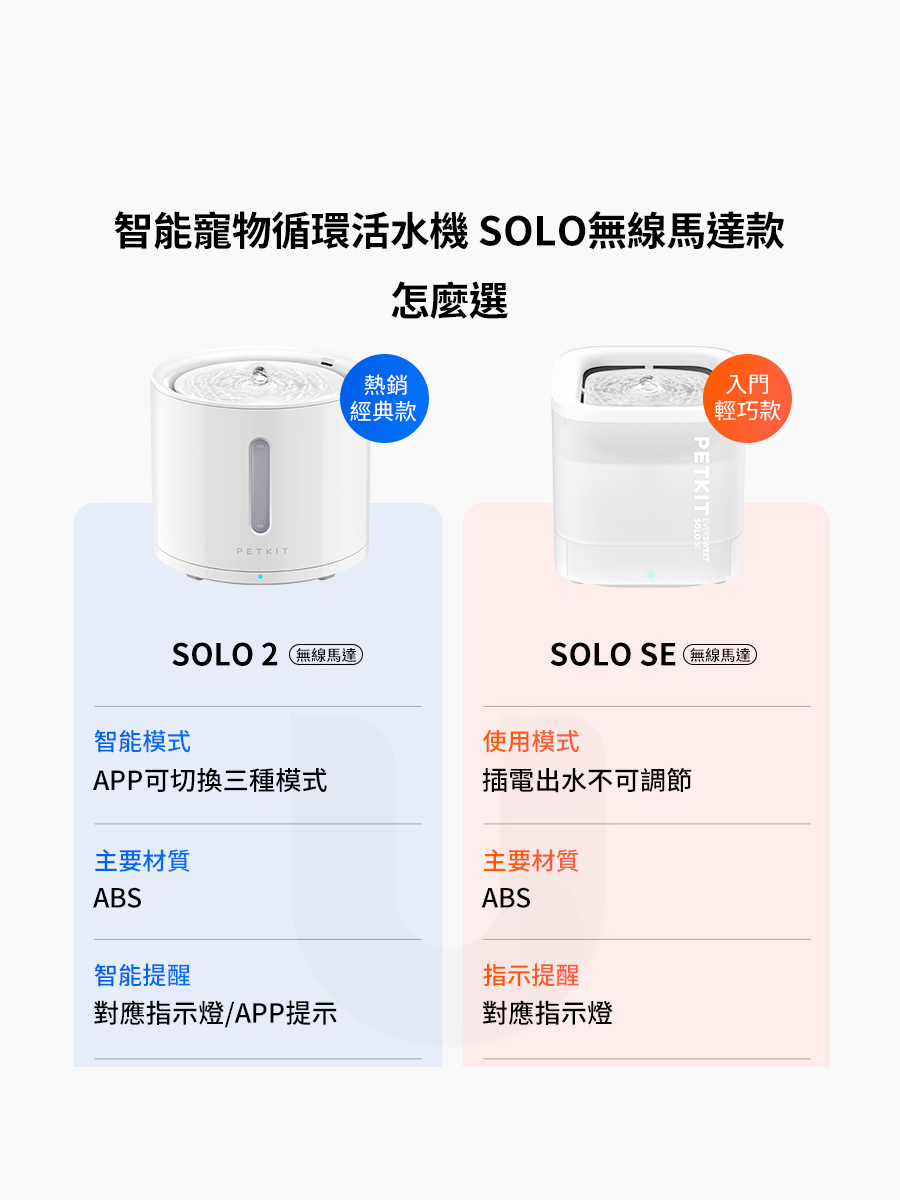 【PETKIT 佩奇】智能寵物循環活水機SOLO 2｜無線馬達