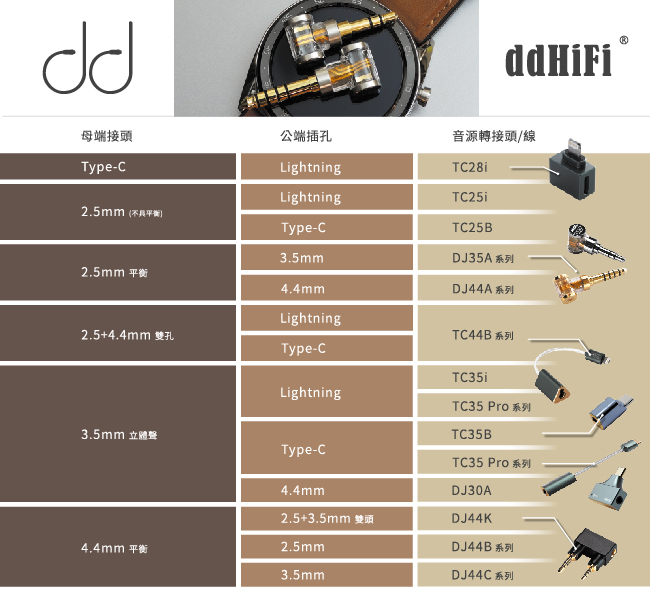 ddHiFi DJ44S MAX 4.4mm平衡耳機SONY轉接頭