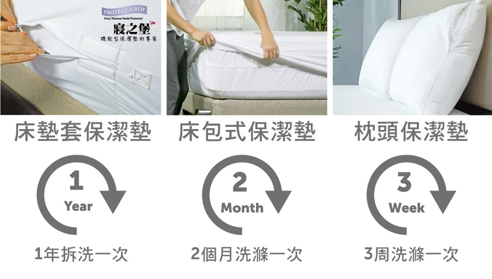 寢之堡保潔墊清洗頻率