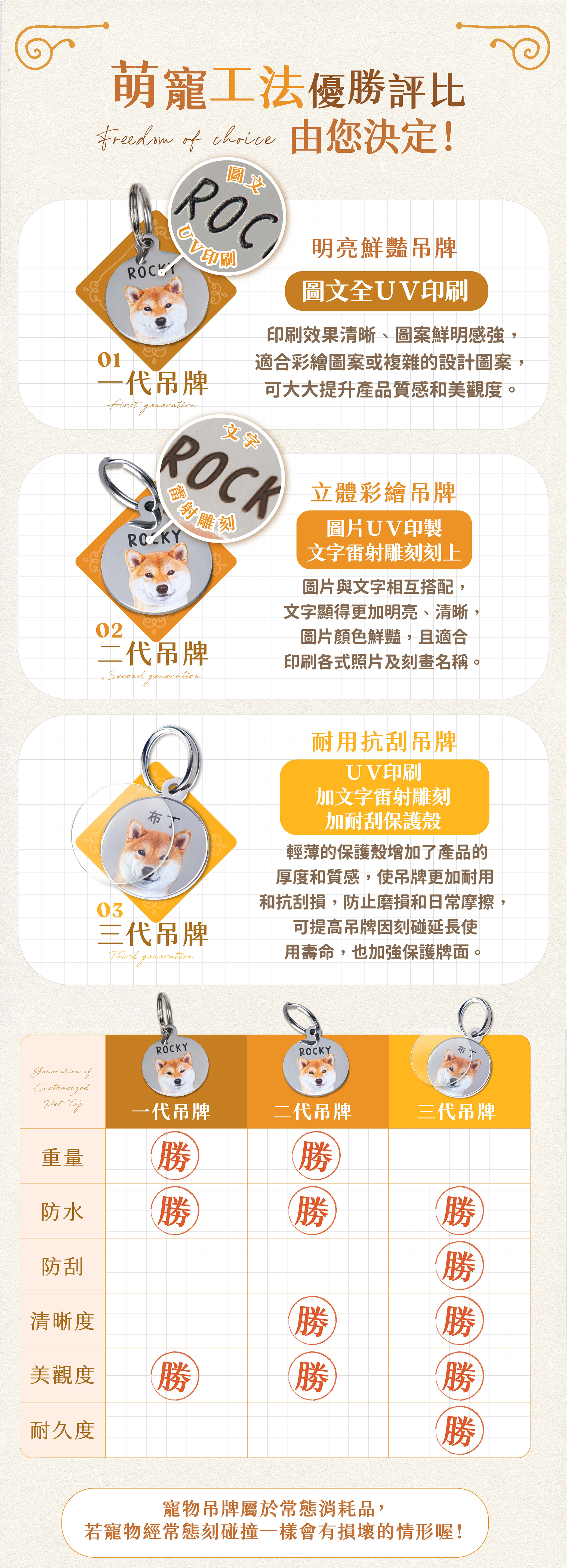 寵物吊牌銷售頁比較_01.jpg