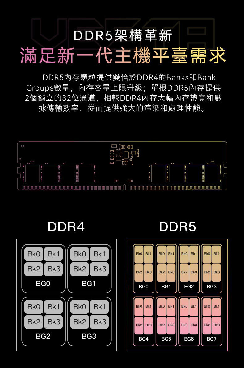 Predator VESTA II RGB DDR5 32GB(16GB*2)-6000Mhz