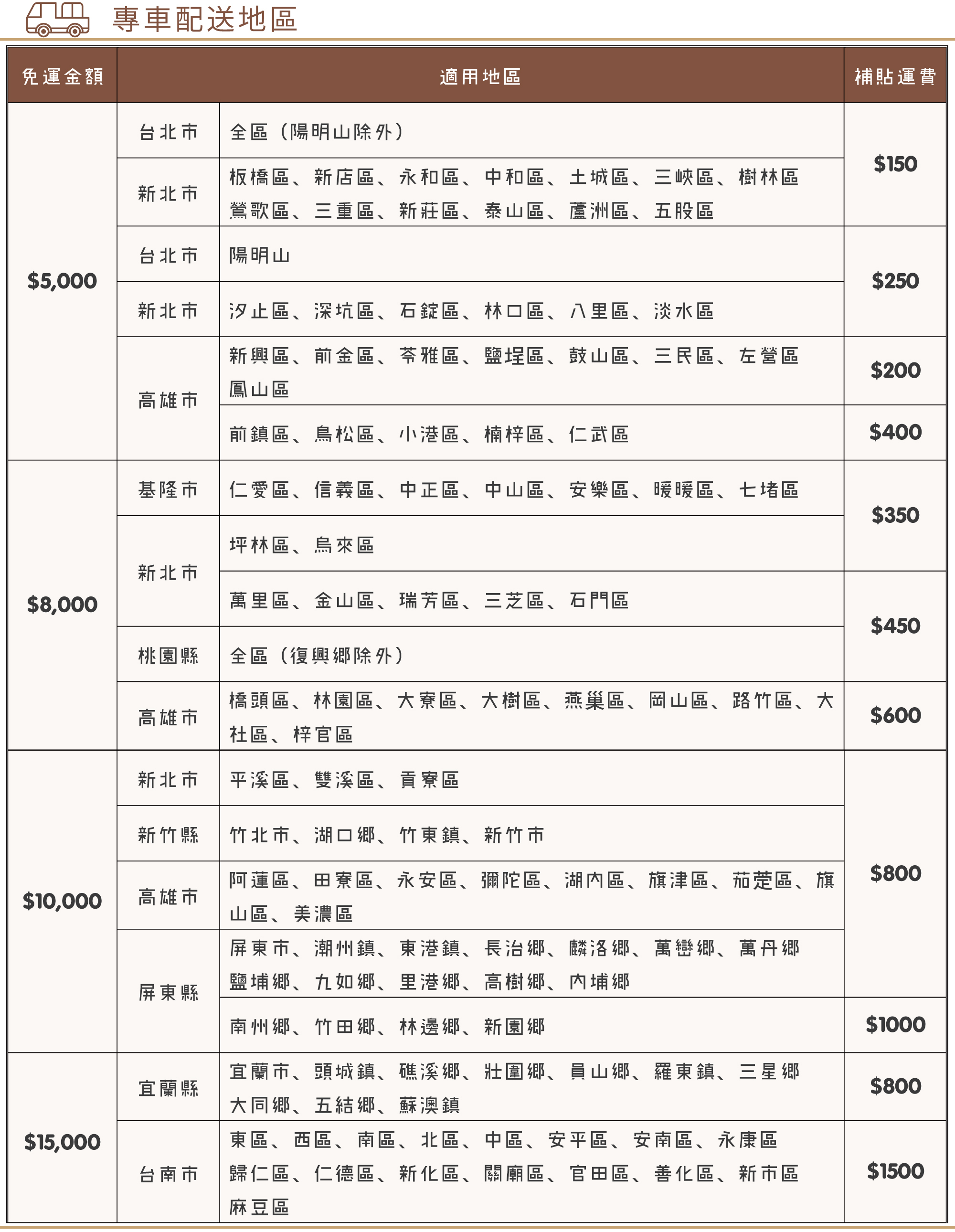 【呷七碗】彌月運費
