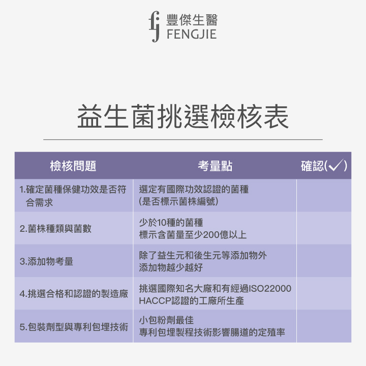 益生菌挑選檢核表